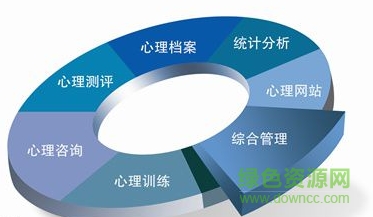 心理測(cè)試軟件