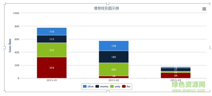 Highcharts中文版(highcharts.js插件) v5.0.1.4 官方版 0