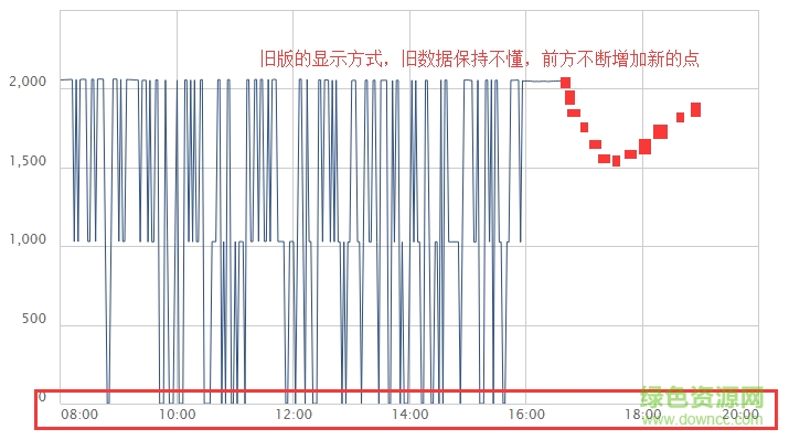 highstock.js中文版 v5.0.1.4 官方最新版 0
