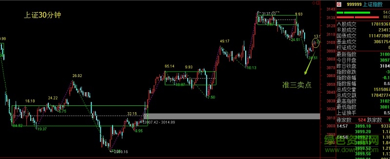 纏論操盤(pán)手軟件