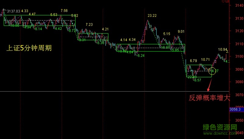 纏論操盤(pán)手v1.2