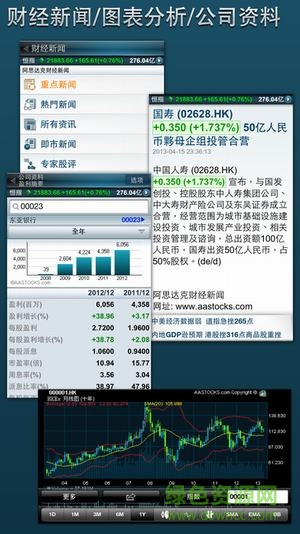 aastocks app v6.43.5 官方安卓版 2