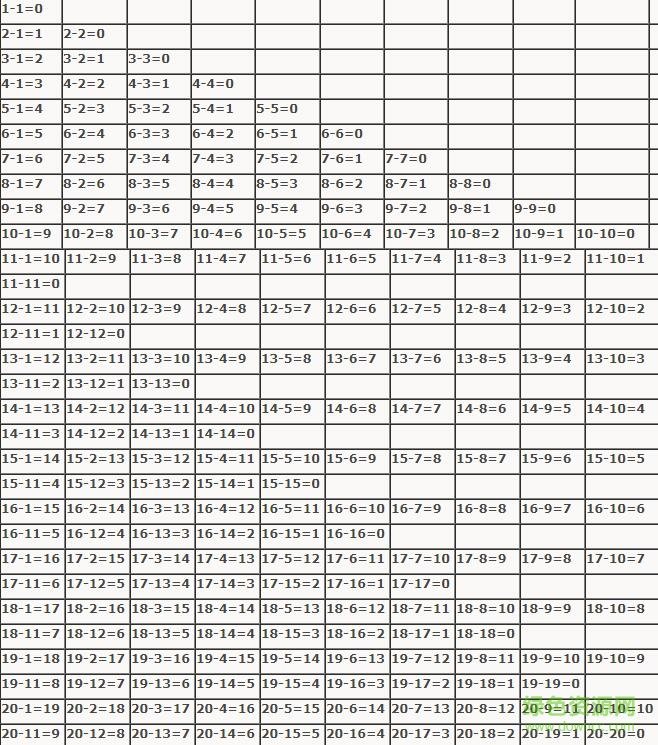 20以內(nèi)加減法口訣兒歌MP3