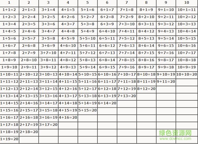 20以內(nèi)加減法口訣兒歌