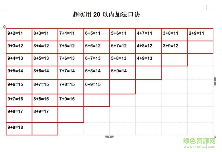 20以內(nèi)加減法口訣表