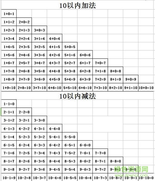 10以內(nèi)加減法口訣表打印版