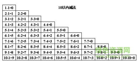 100以內(nèi)加減法練習(xí)題