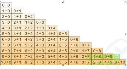 10以內(nèi)的加減法題庫