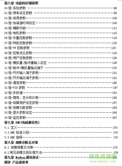 22.jpg kv3000变频器说明书