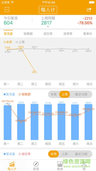每人計(jì)軟件