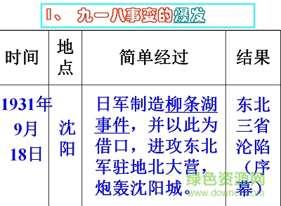 九一八事變ppt課件