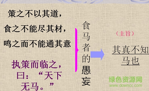 馬說ppt課件