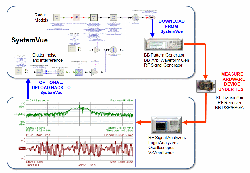 SystemVue2018 v2018 0