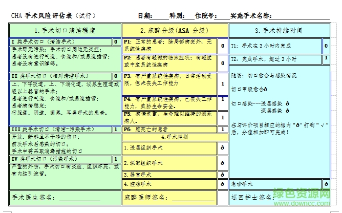 手術(shù)風險評估報告