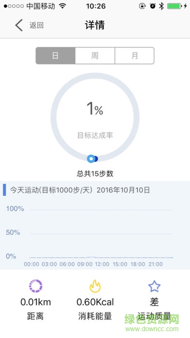 優(yōu)活手環(huán)蘋(píng)果版免費(fèi) v2.71 ios手機(jī)版 1