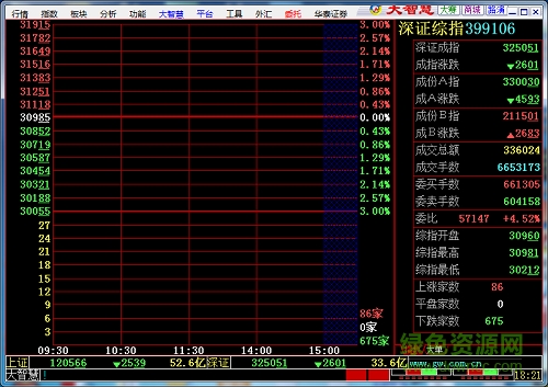 華泰證券大智慧軟件 華泰證券大智慧官網(wǎng)