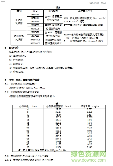 gb t 1499.2 2018熱軋帶肋鋼筋 免費電子版 2