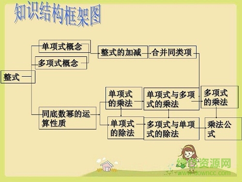 初中數(shù)學(xué)ppt優(yōu)質(zhì)課件  0