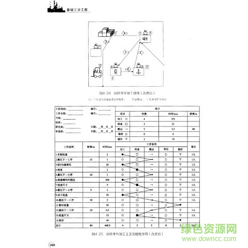 基礎(chǔ)工業(yè)工程 易樹平 pdf
