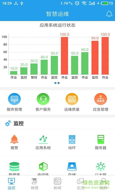IT智慧運(yùn)維手機(jī)版 v1.0.10 安卓版 0