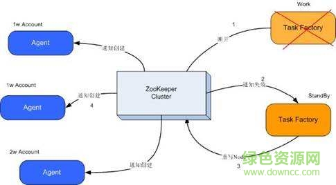 zookeeper jar包 v3.4.10 綠色版 0