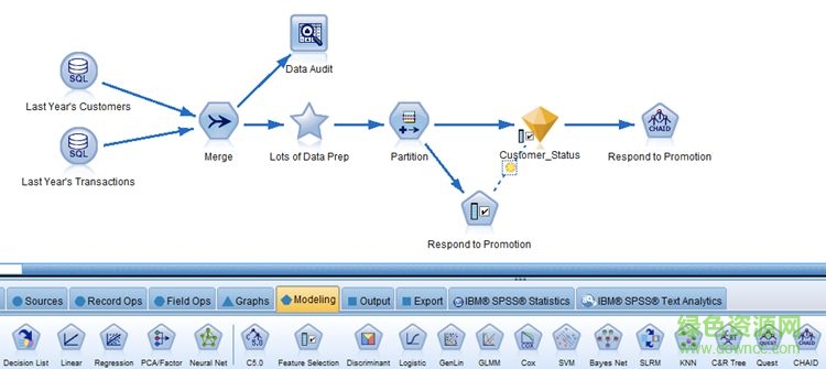 spss modeler中文修改版 v18.0 永久和諧版 0
