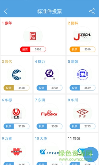 品評(píng)網(wǎng)投票app 品評(píng)網(wǎng)投票app