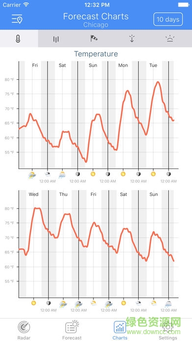 全球天氣雷達(dá)app v3.2.8 安卓版 2