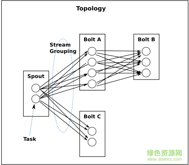 storm入門到精通 pdf