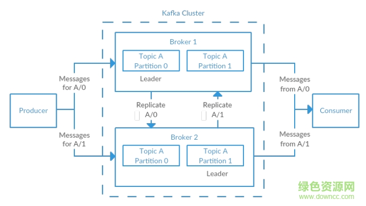 kafka權(quán)威指南pdf kafka權(quán)威指南中文版