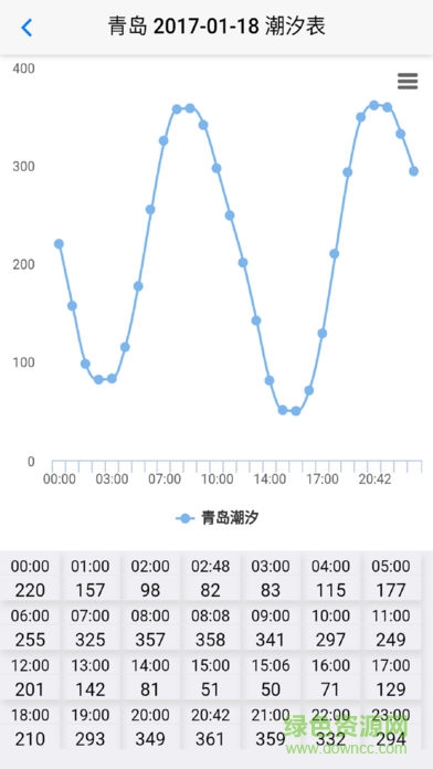 云潮汐表手機軟件 v1.4.9 安卓版 0
