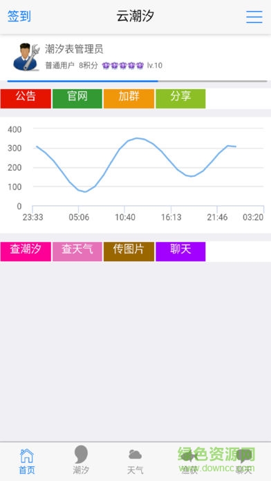 云潮汐表手機軟件 v1.4.9 安卓版 3
