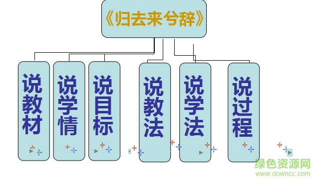 歸去來(lái)兮辭ppt公開(kāi)課  0