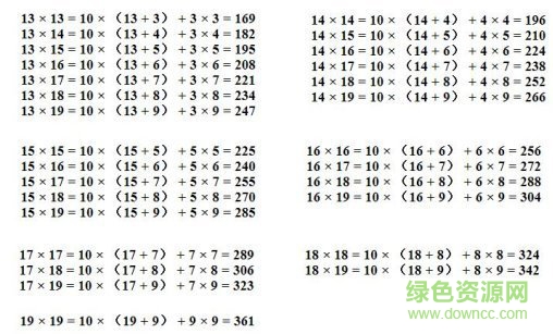 印度乘法口訣表完整版