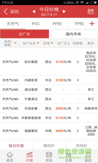 隆眾石化網(wǎng)app v4.7.0 安卓版 2