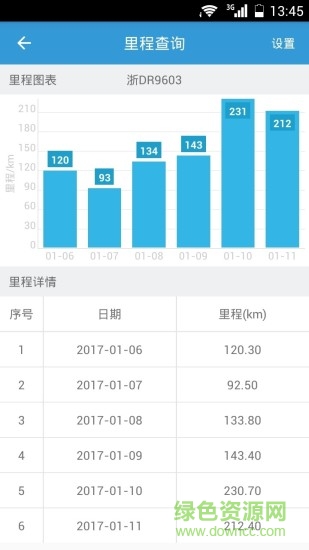 網(wǎng)澤車聯(lián)