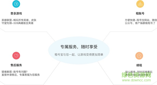 租號(hào)寶官方電腦版