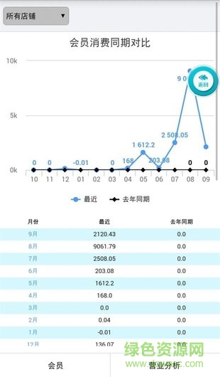 店盈易商家手機版 v1.0 安卓版 0