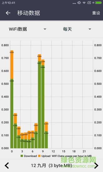 手機性能測試工具app v1.0 安卓版 1