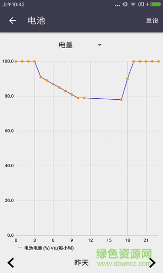 手機性能測試app