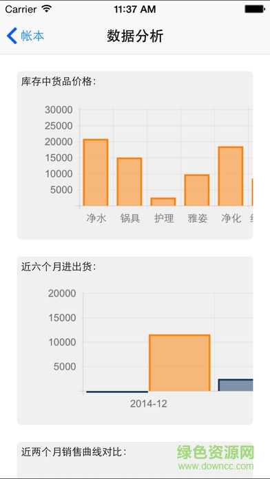 安利記賬本 v1.4.1 安卓版 3