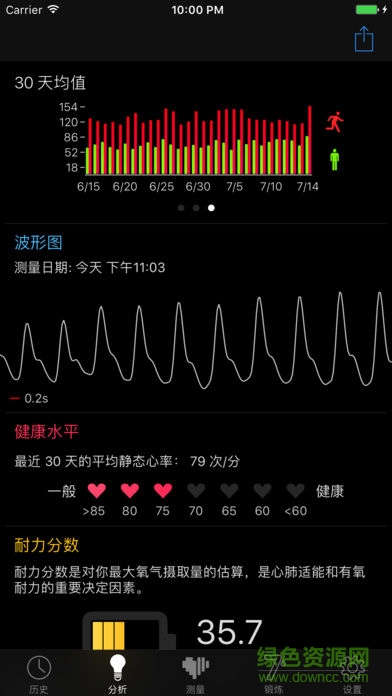 cardiio官方免費(fèi)版 v1.0.9 安卓版 2