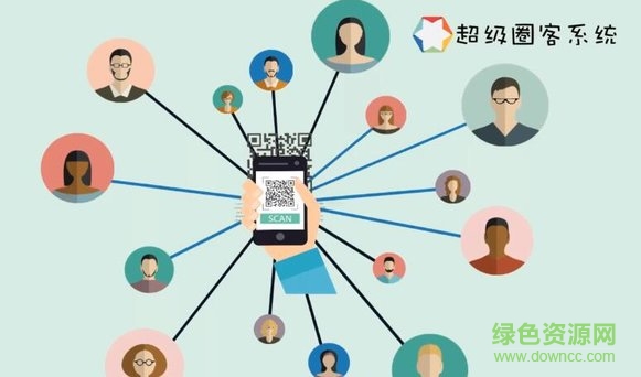 超級圈客系統(tǒng)