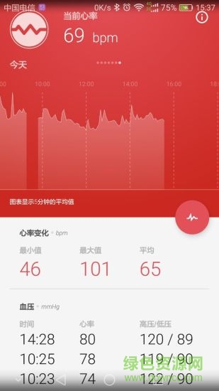 gobe2智能心率手環(huán)(Healbe GoBe) v1.4.5 安卓版 0