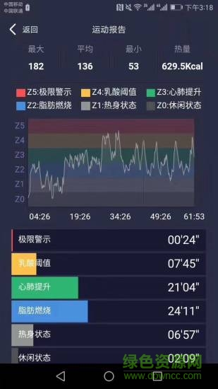 泰肌星教練版軟件 v1.2.3.1 安卓版 0