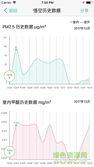斐訊空能凈客戶端 v3.0.0 安卓版 0