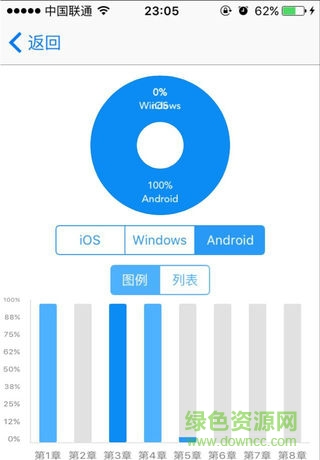 華中師范大學移動學堂(華大移動學堂) v1.0.04.1401 安卓版 0