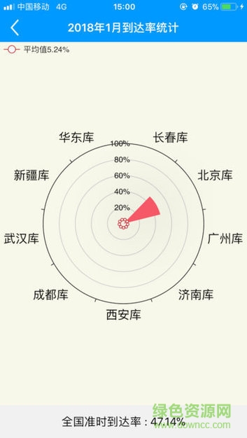 一汽大眾備件查詢系統(tǒng) v1.0.1 安卓版 2