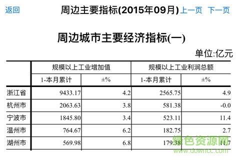 湖州統(tǒng)計(jì) v1.1.2 安卓版 0