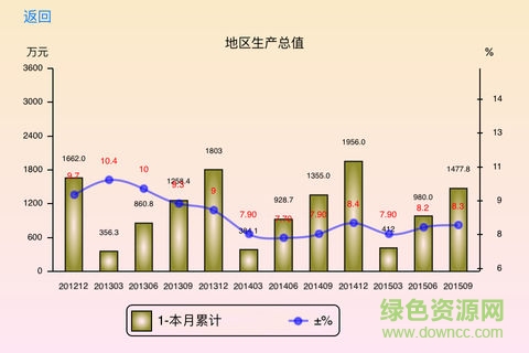 湖州統(tǒng)計(jì)安卓版下載